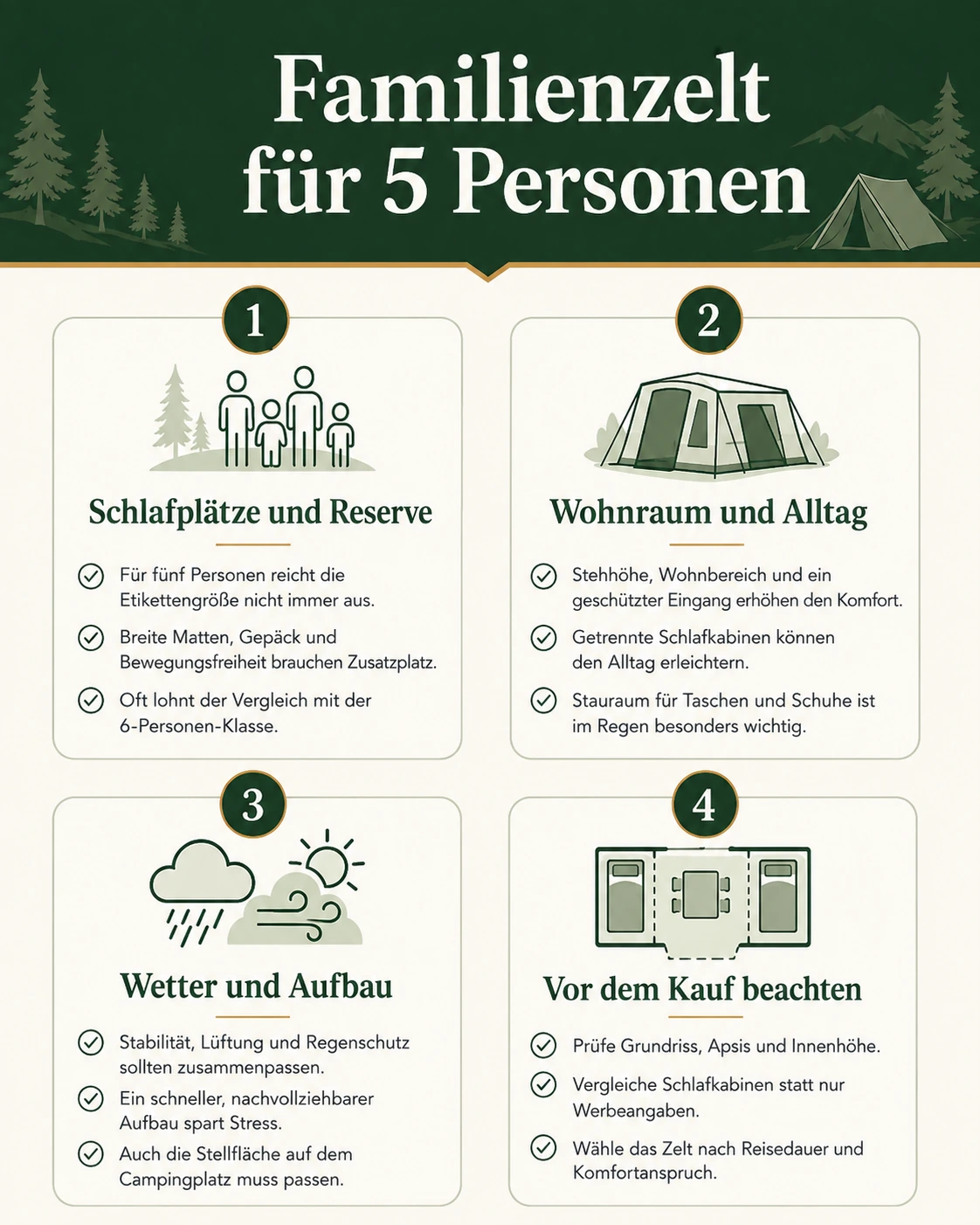 Infografik: Familienzelt für 5 Personen