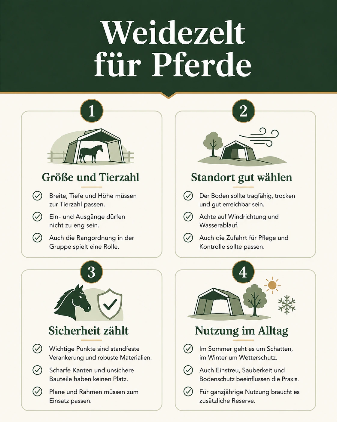 Infografik: Weidezelt für Pferde
