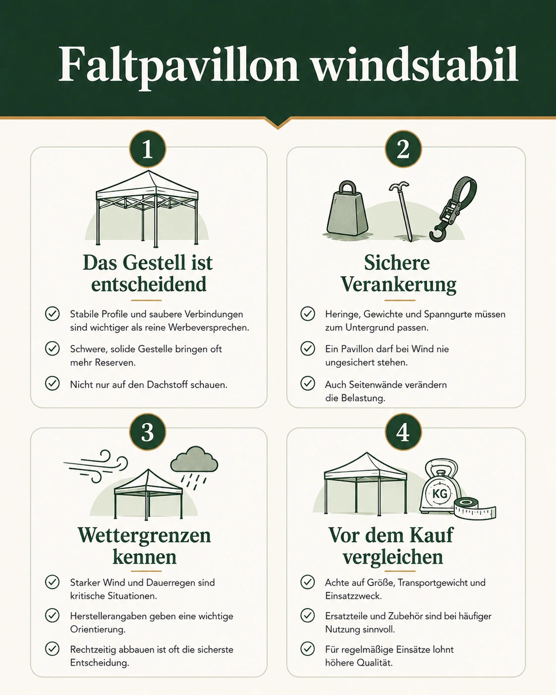 Infografik: Windstabiler Faltpavillon