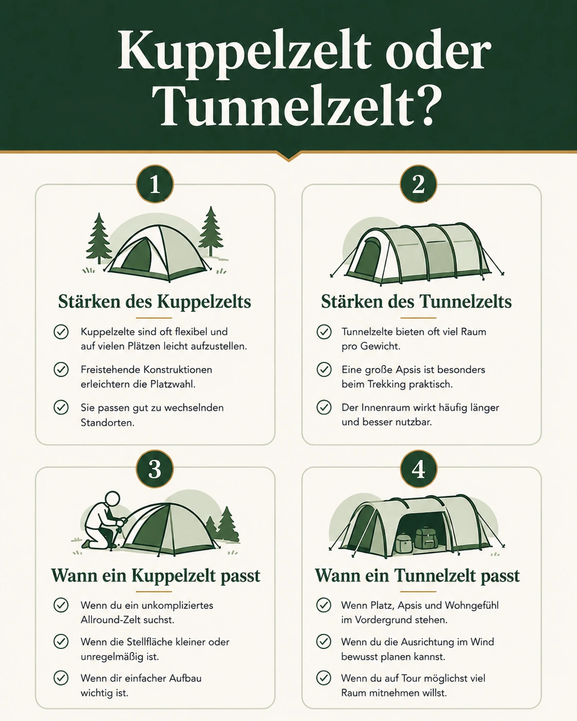 Infografik: Kuppelzelt oder Tunnelzelt?