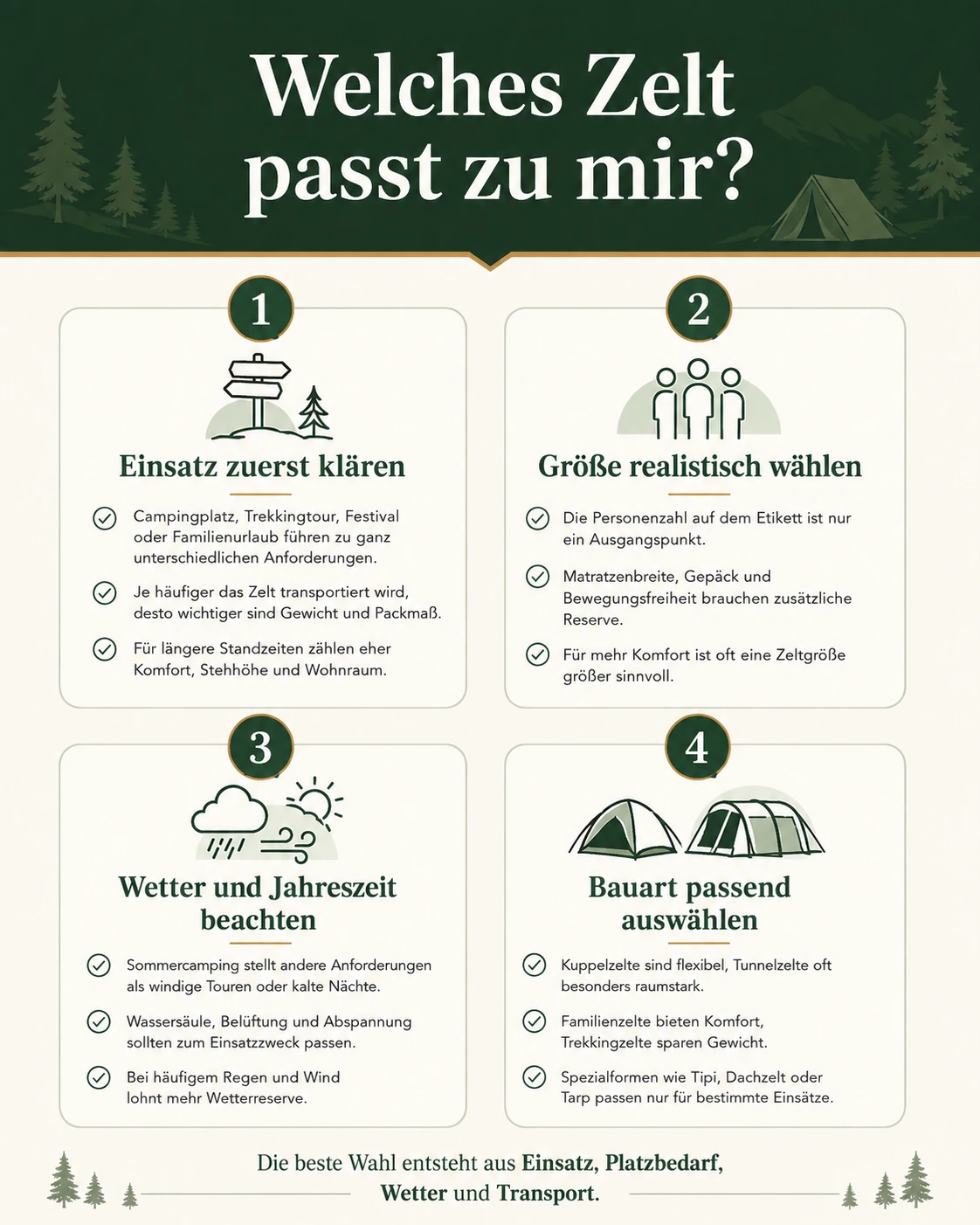 Infografik: Welches Zelt passt zu mir?