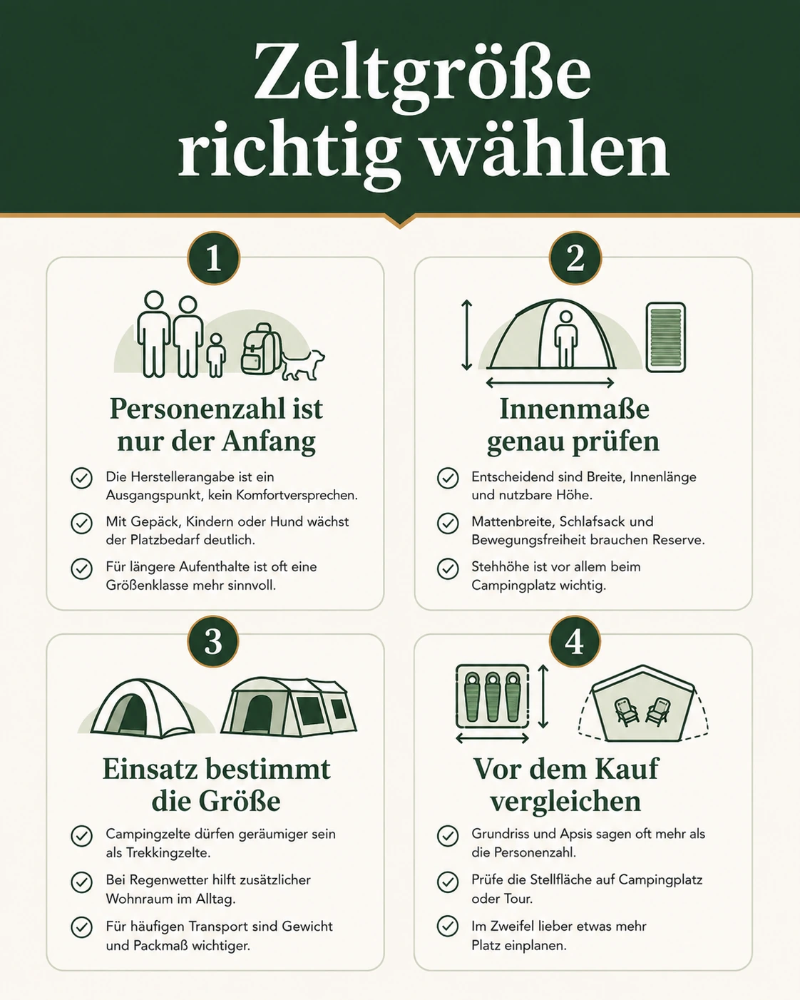Infografik: Zeltgröße richtig wählen